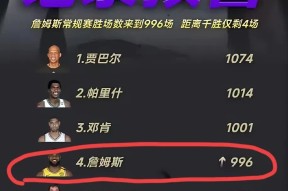 詹姆斯赛事官方发布赛况扑朔迷离新规，尤文图斯争议不断！的简单介绍