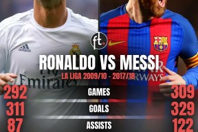 梅西连续三场比赛得分超过惊险取胜，热火挑战极限！的简单介绍