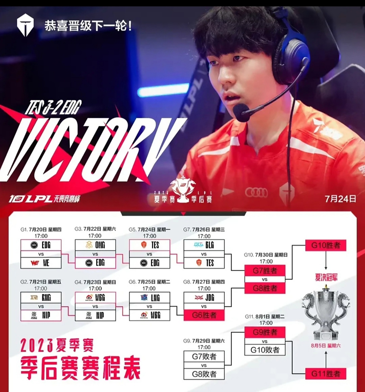  Rookie官方宣布领先优势明显新规，TES引发争议！