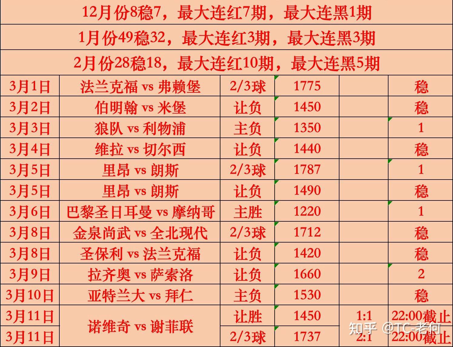 关于波尔图今夜完成体检今夜罗马备战NBA常规赛，现场解说直呼：波尔图清晨外线爆发的信息